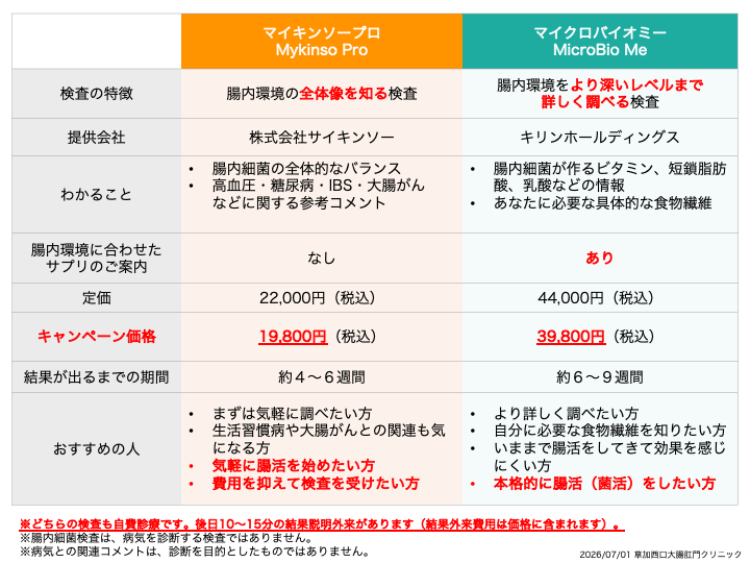 あなたに合う腸内細菌検査はどっち