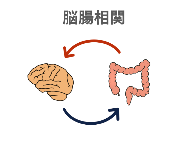 腸相関の異常
